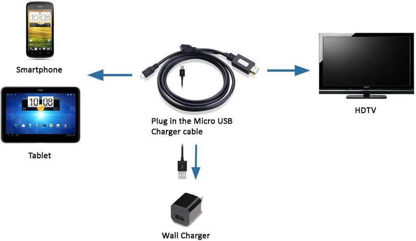 Cable hdmi sales a smartphone