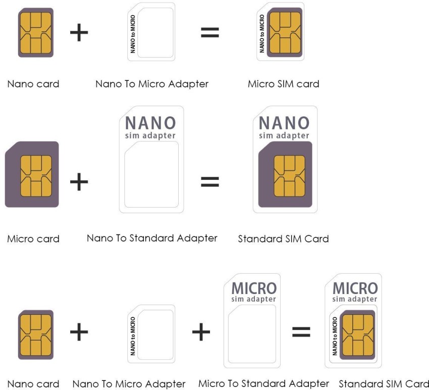 SIM Card Adapter, Nano Sim Adapter/Micro Sim Adapter/Needle/Storage Sheet  Sim Card Holder