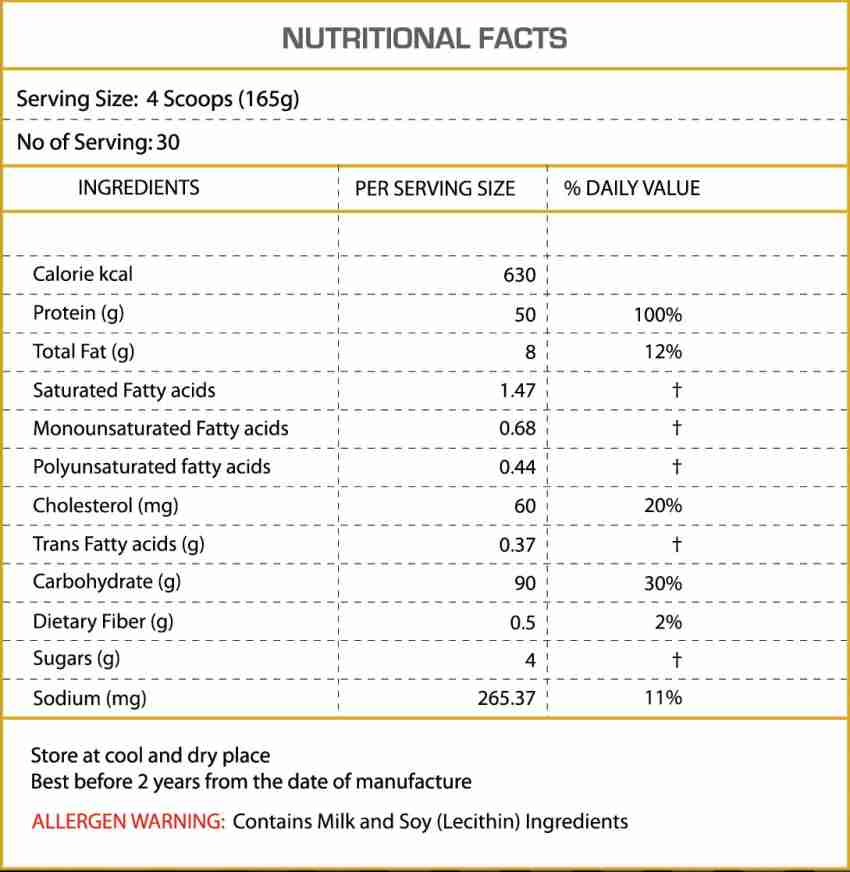 Daily Nutrition Simplified