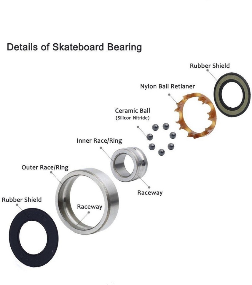 PREMSONS 608 Ball Bearing for Hand Spinner Fidget Kit and 22x10x7 mm Skate Bearings Pack of 1 Toy Replacement Part - 608 Ball Bearing for Hand Spinner Fidget Kit Skateboard,