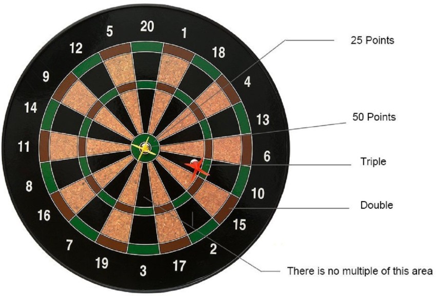 Store Target Bullseye Magnetic Reading and Math Boards