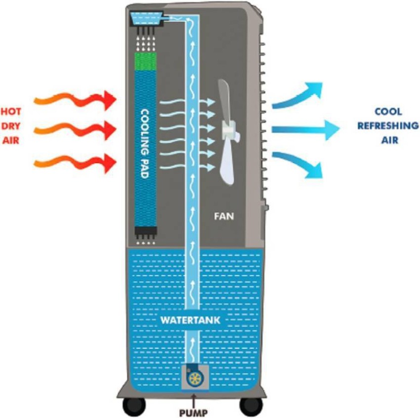 Blue star best sale tower cooler