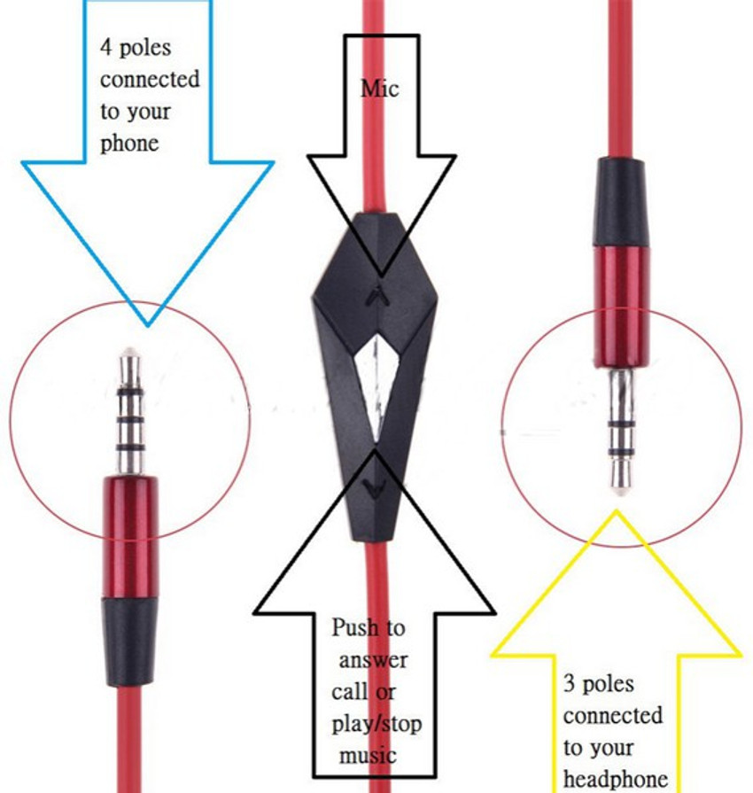 Aux cable with store mic for car