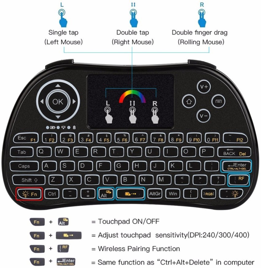 The EE TV Box Mini