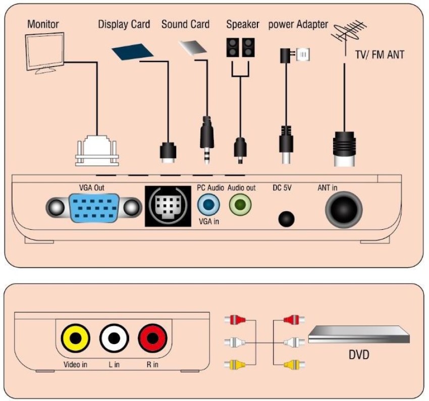 Tv tuner card deals for monitor