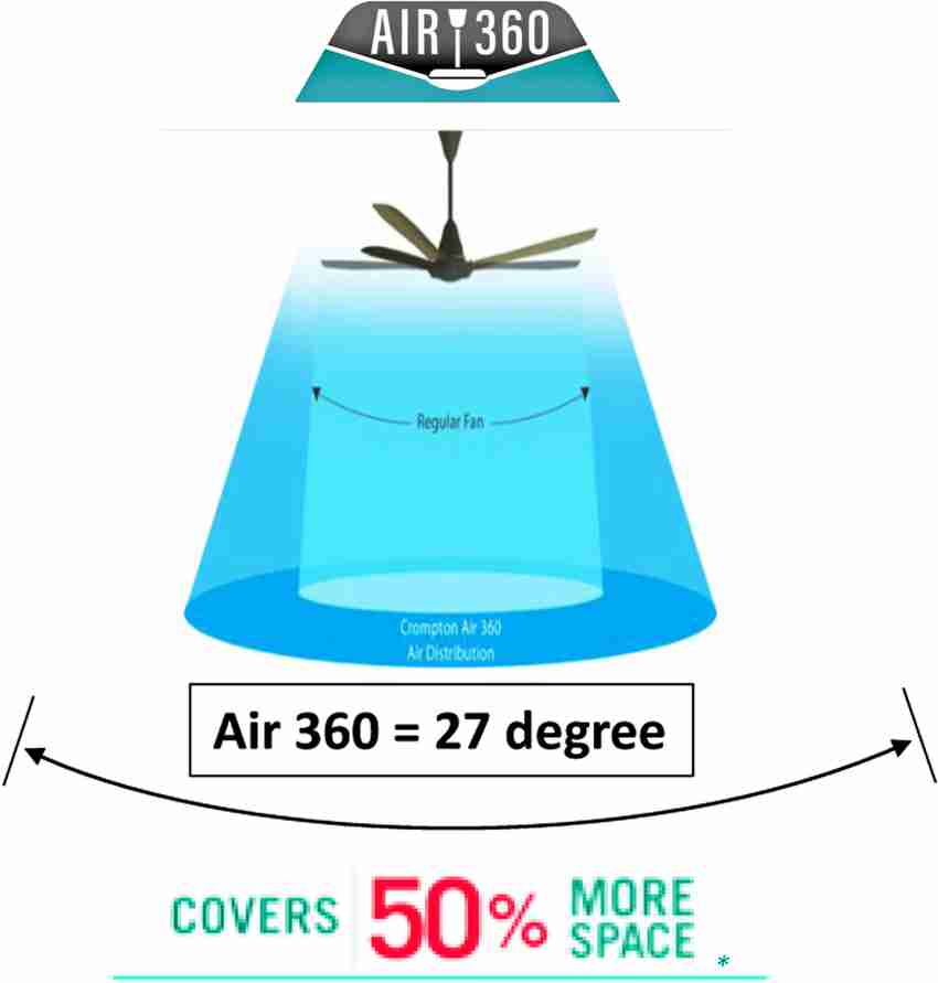 Air sale 360 fan