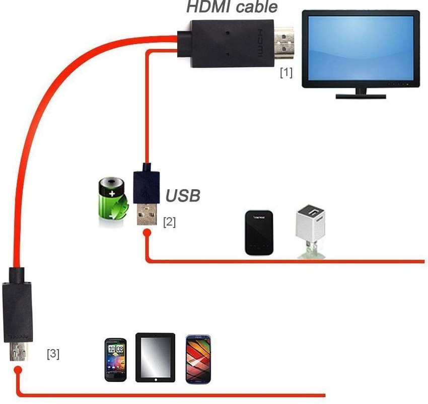 Kabel online hdmi hdtv