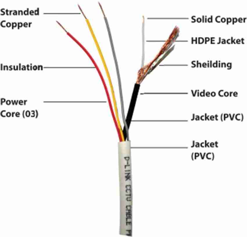 Cctv camera wire 90 mtr 2025