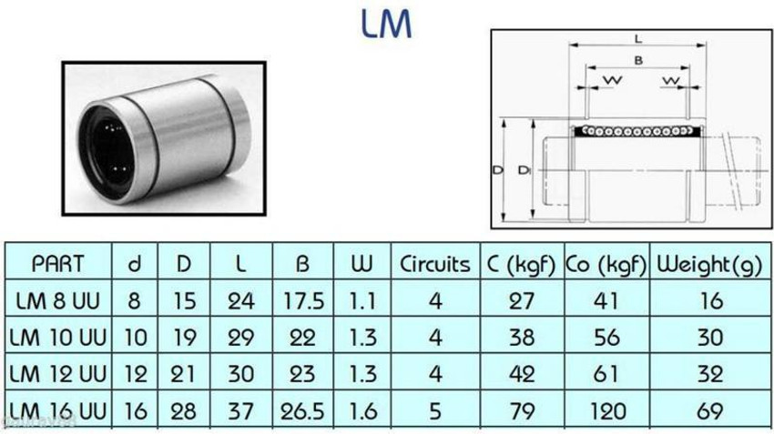 INVENTO 8pcs LM12UU 12mm Rod Linear Rail Bush Ball Bearing For CNC Robotic DIY Projects Wheel Bearing Price in India Buy INVENTO 8pcs LM12UU 12mm Rod Linear Rail Bush Ball Bearing For CNC Robotic DIY