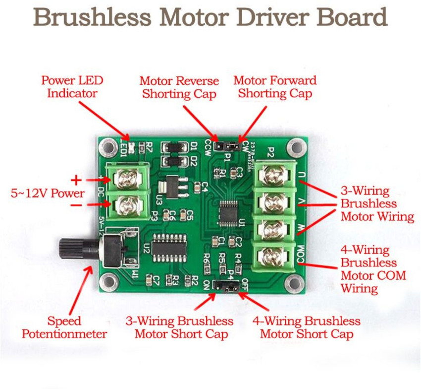 What is a brushless driver sales