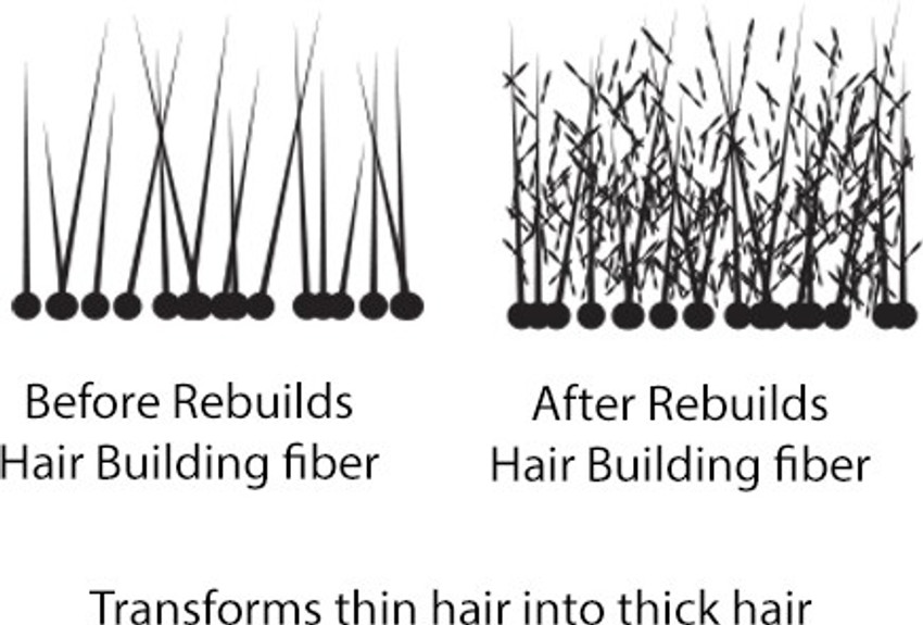 Top 158+ rebuilds hair fibers super hot camera.edu.vn