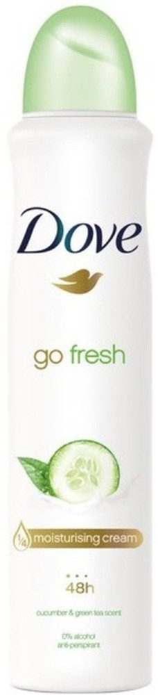 Cucumber and green tea hot sale perfume