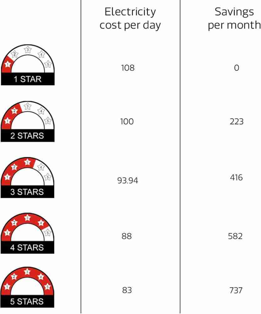 1.5 ton split ac power consumption in watts