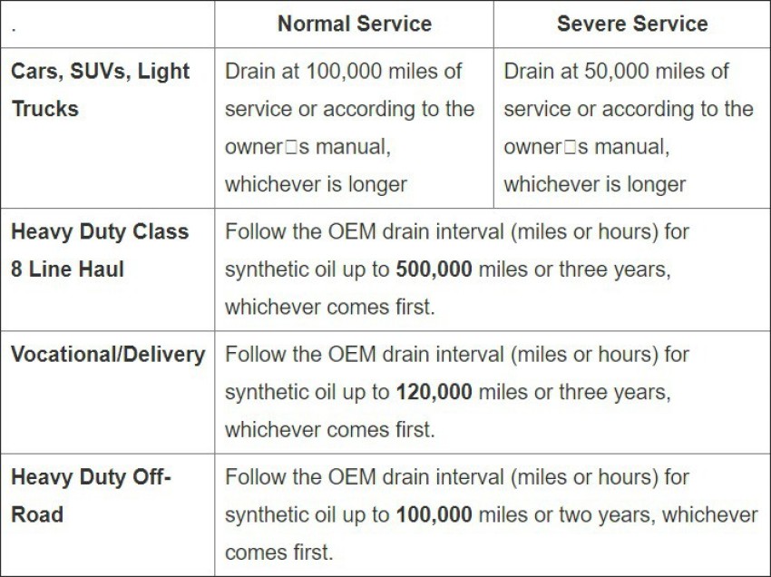 75W-90 Long Life Synthetic Gear Lube - AMSOIL