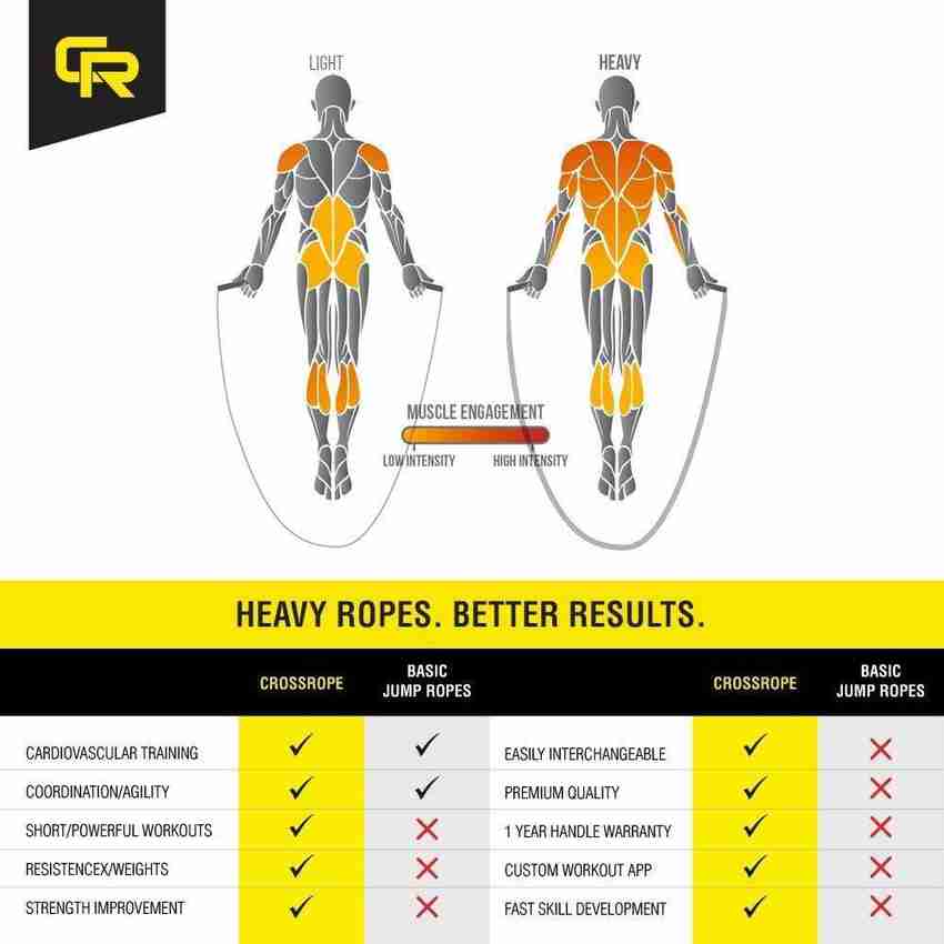 Quinergys PVC Jump Rope for Cardio Fitness Versatile Jump Rope