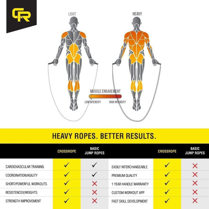 Intense jump rope workout on sale