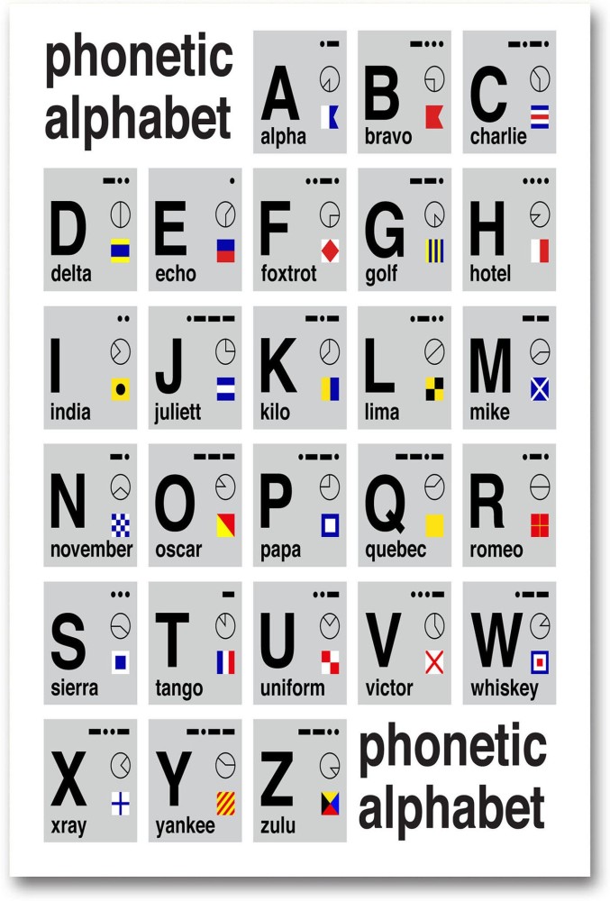 The International Phonetic Alphabet Chart And Downloadable, 59% OFF