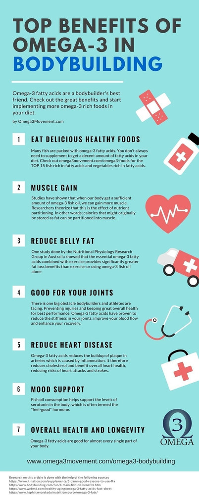 Omega 3 6 9 cheap bodybuilding