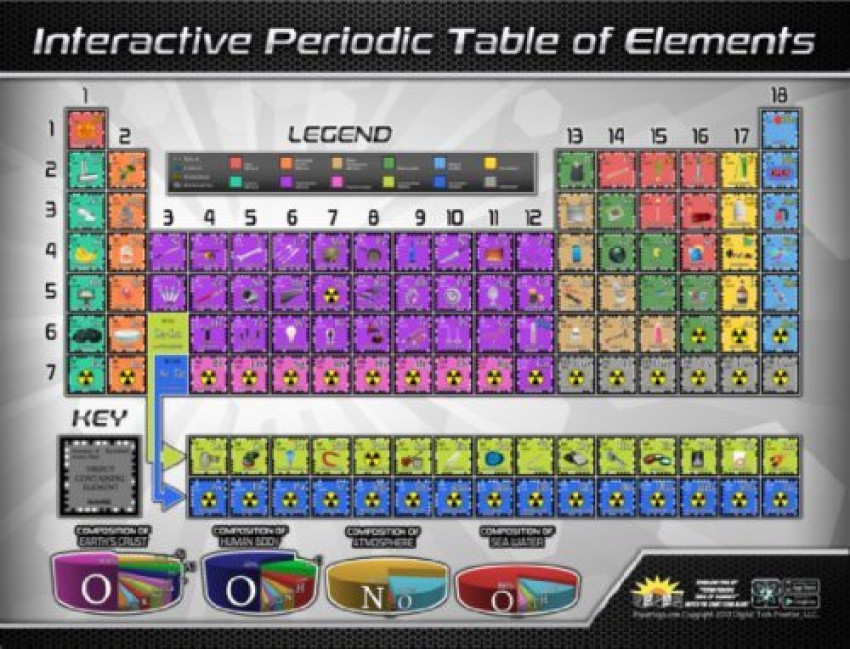PlayOK - Kabe Mängi Onlain in 2023  Free games, Periodic table, Bar chart