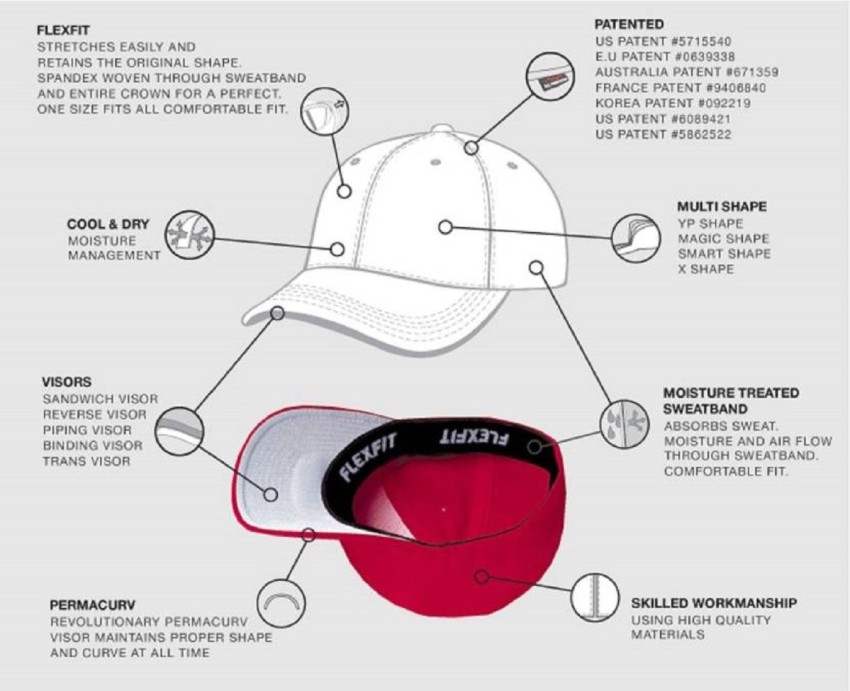 Baseball store cap diagram