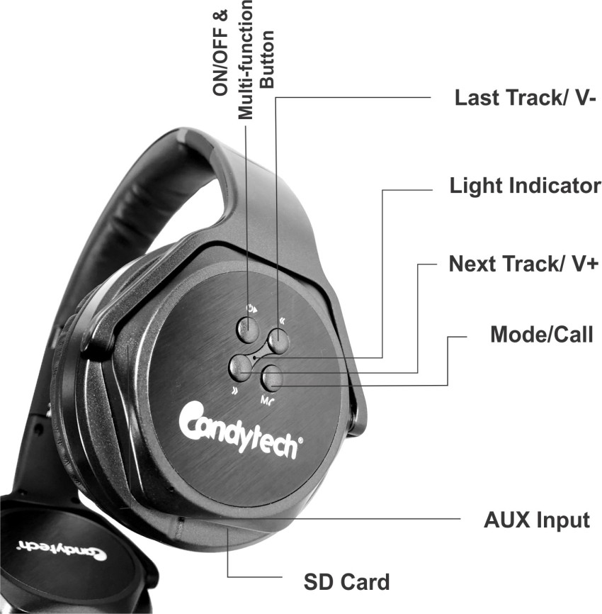 Candytech earphones online m3