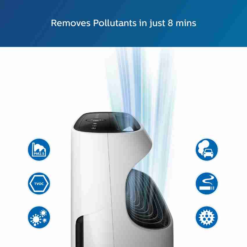 https://rukminim2.flixcart.com/image/850/1000/jp02t8w0/air-purifier/q/6/h/ac3256-20-philips-original-imafbcedehjtqfdq.jpeg?q=20