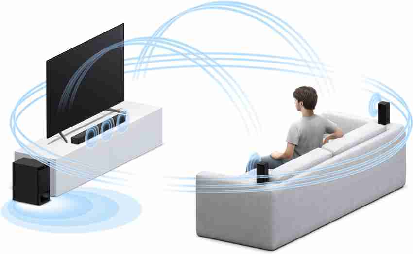 Buy SONY HT S500RF 5.1ch Home Theatre with Dolby Audio Rear