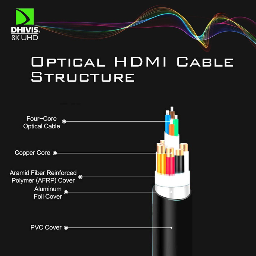 Hdmi 2.1 new arrivals 10 metros