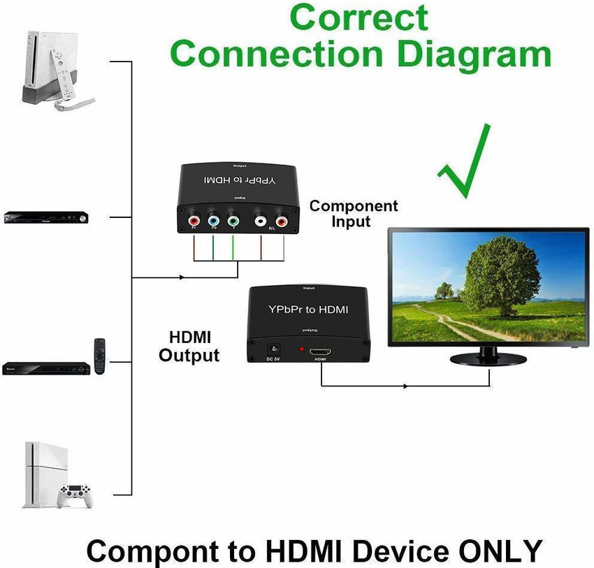 Adaptador ypbpr a 2025 hdmi