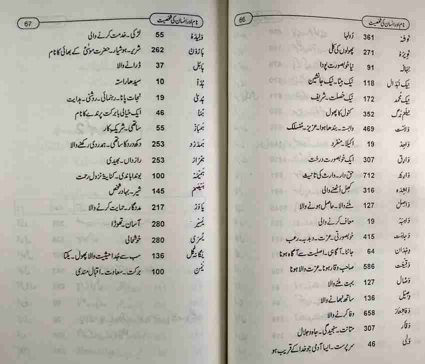 Musalman Bachchon ke Piyare Naam Urdu Names collection with meaning