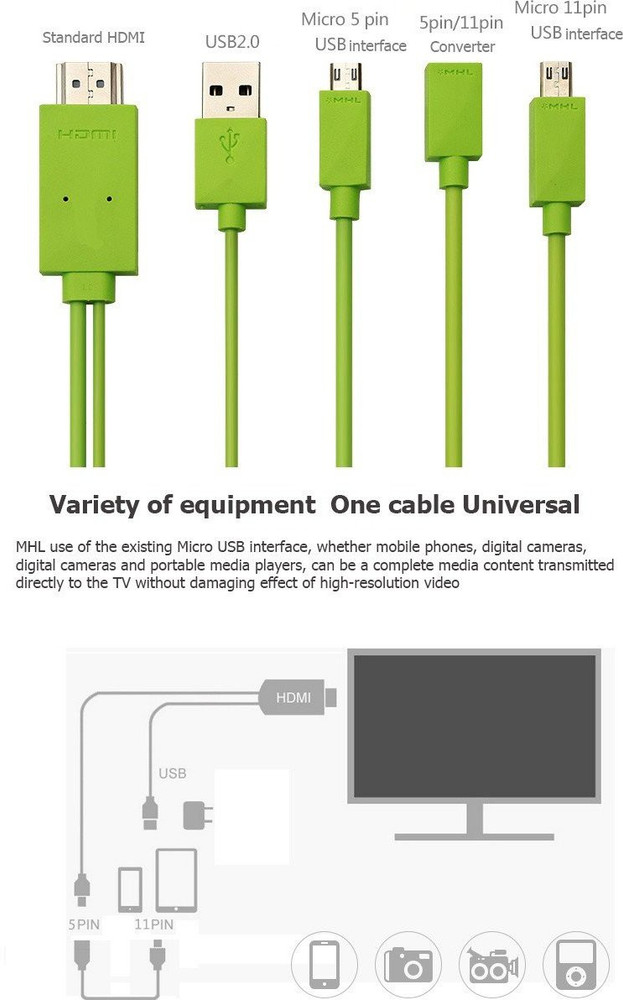 Hdmi abc hot sale