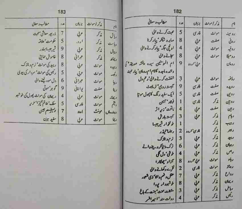 Musalman Bachchon ke Piyare Naam Urdu Names collection with meaning