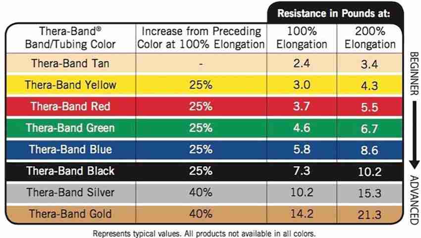 Black resistance deals theraband