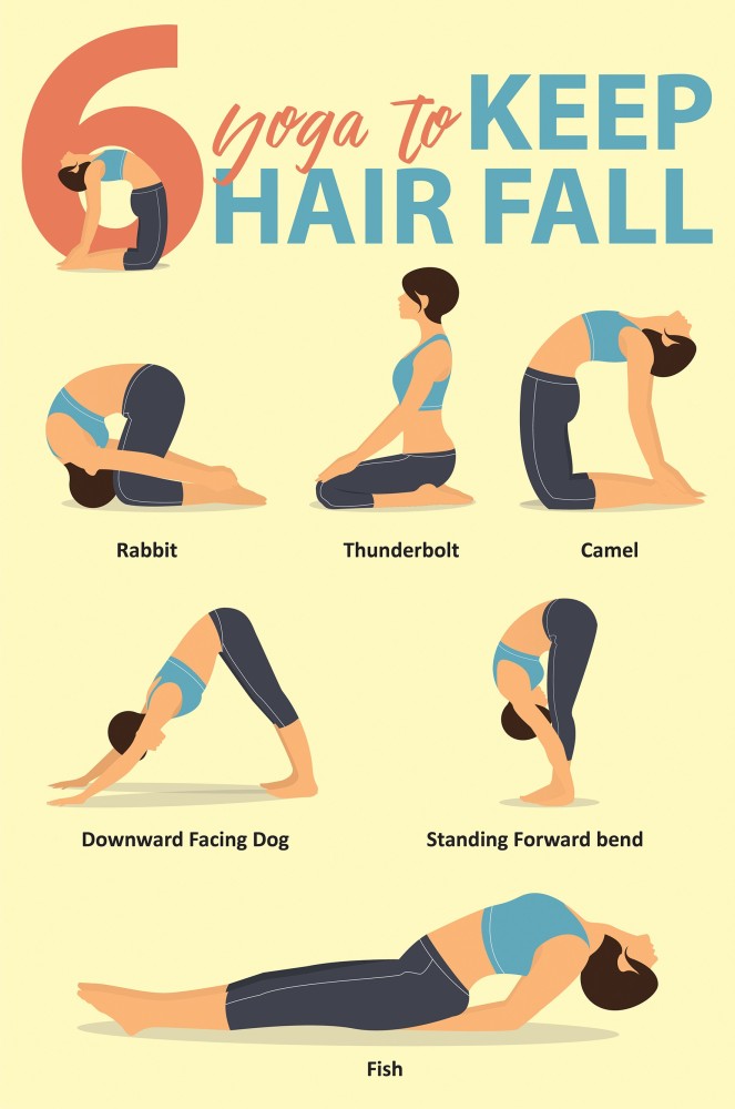 Poster - Six Yoga Poses to reduce Hair Fall, 12x18 inches Fine Art