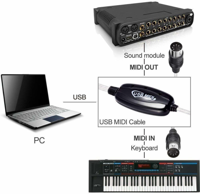 USB MIDI Cable Interface Converter for PC, Electronic, Keyboard, Sound  Module