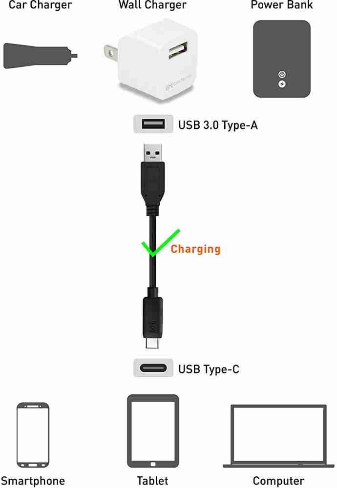 CartBug USB Type C Cable 2 A 1 m Pack Of 3 2.1, Type-C 1.0 reversible connector  USB Cable /Data Transfer OTG / Data Scyn & Fast Chargig Power Bank Cable  For C-Type Mobile Model & Tablet / Device's - CartBug 