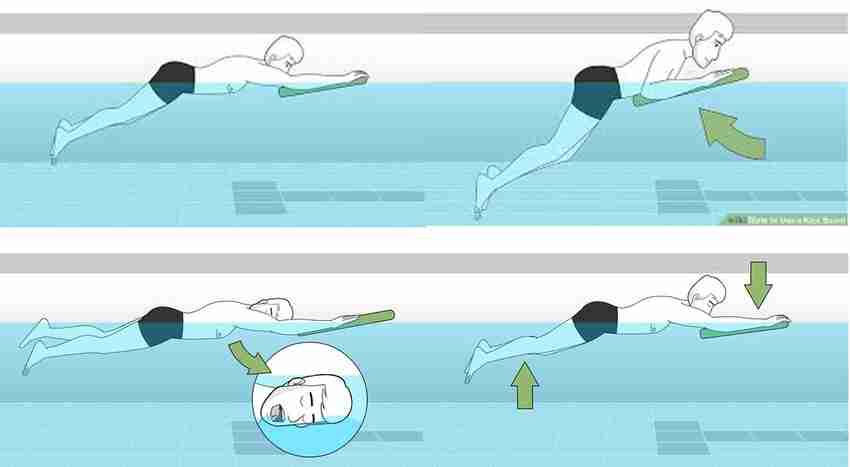 L AVENIR Premium Kickboard for swimming workout improve stamina Kickboard Buy L AVENIR Premium Kickboard for swimming workout improve stamina Kickboard Online at Best Prices in India Sports Fitness