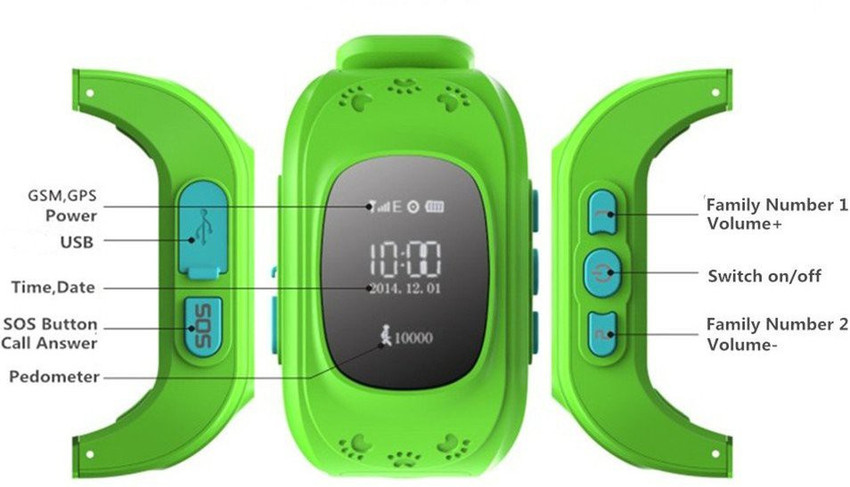 Gprs watch 2025