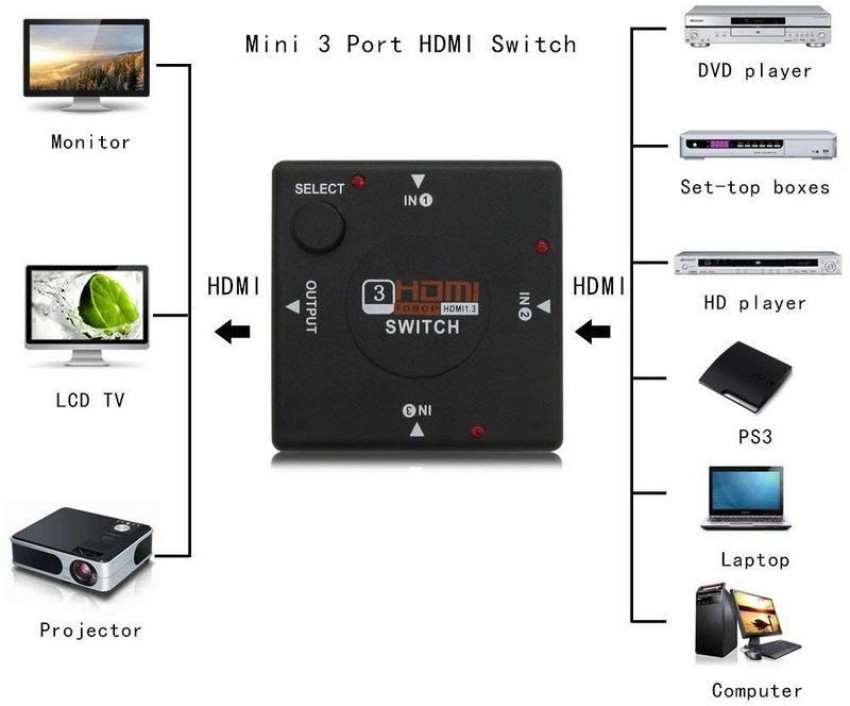 Tobo Hdmi Male To Dual Hdmi Female 1 To 2 Way Splitter (Pack Of-10) -  Td-441H : : Electronics