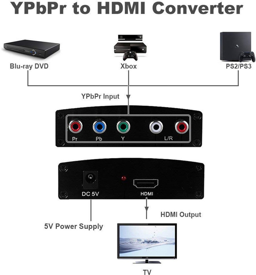 Convertidor hdmi a componente shop