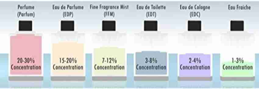 Valvatina perfume hotsell