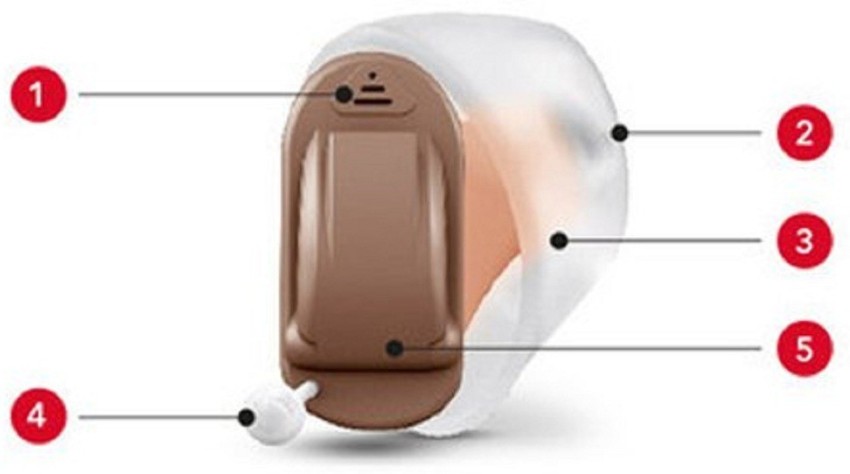 Siemens Invisible In Canal Hearing Aid at Rs 42000/piece in