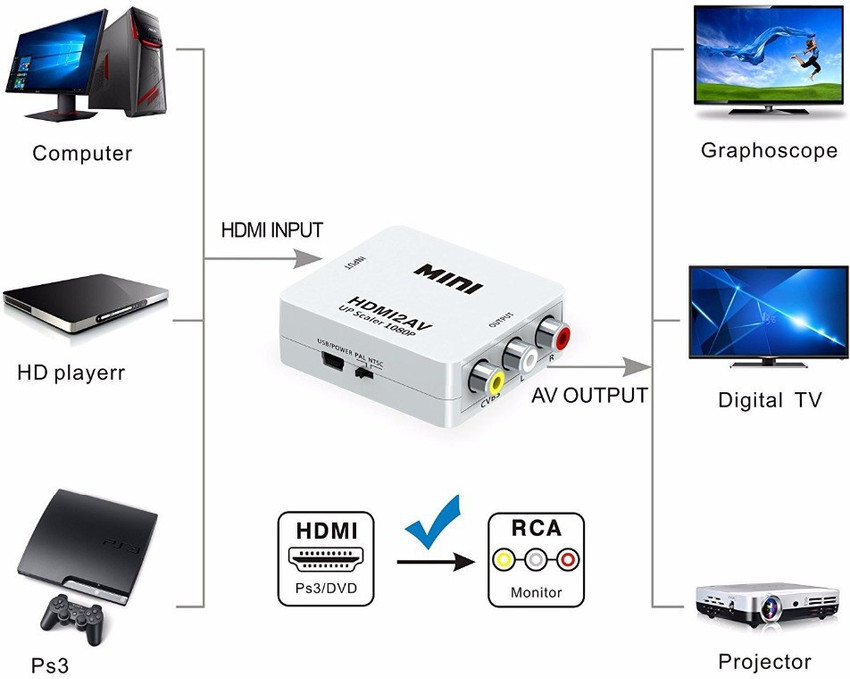 Convertidor android on sale a hdmi