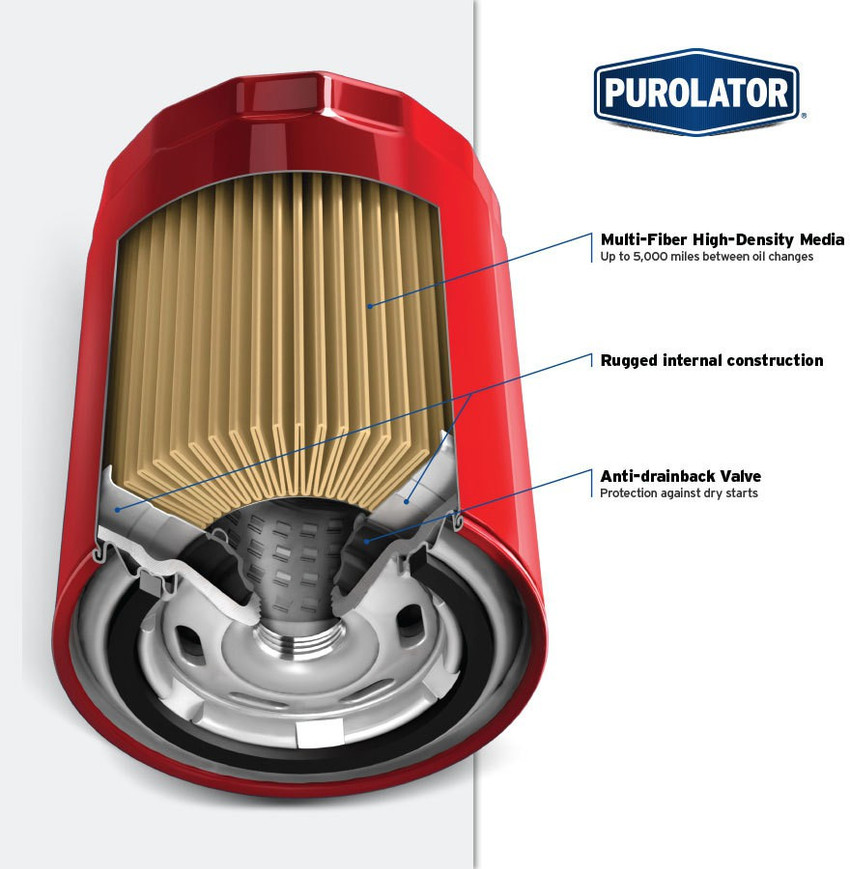 Purolator filters on sale