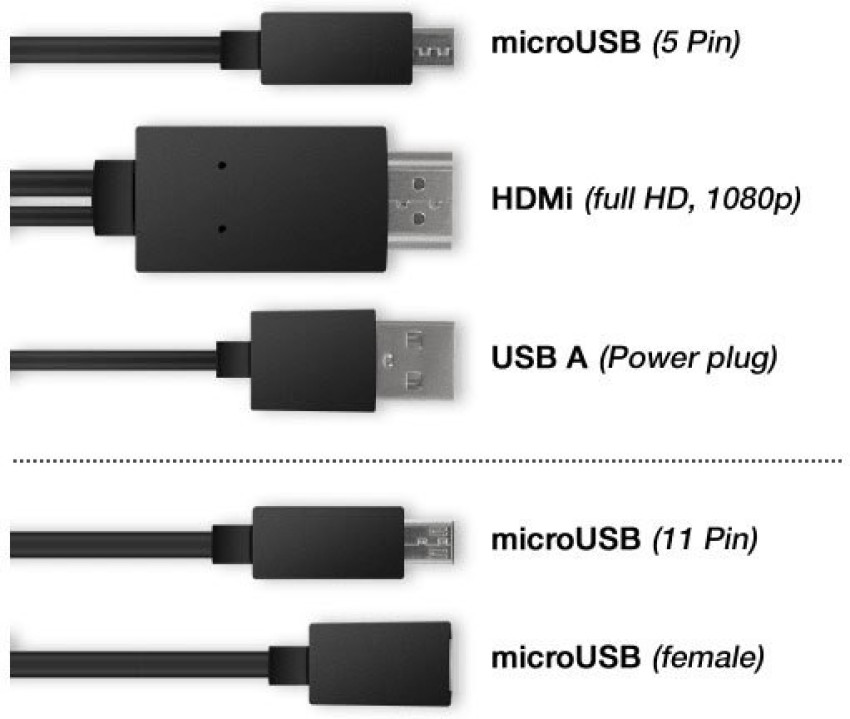 5 Pin Micro USB to HDMI MHL Adapter #3613 