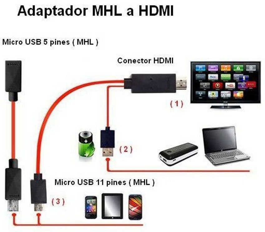 Conector hdmi sales