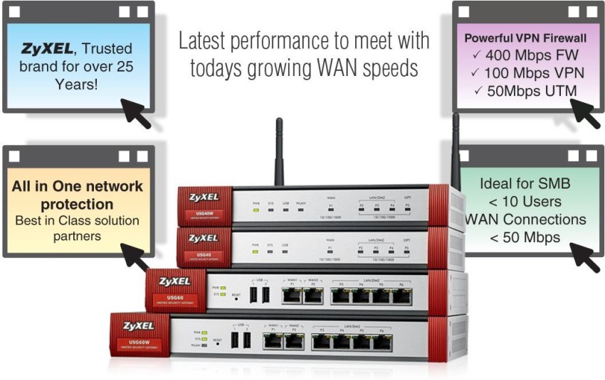 Zyxel [USG40W] ZyWALL (USG) UTM Firewall, Blocks Ransomware