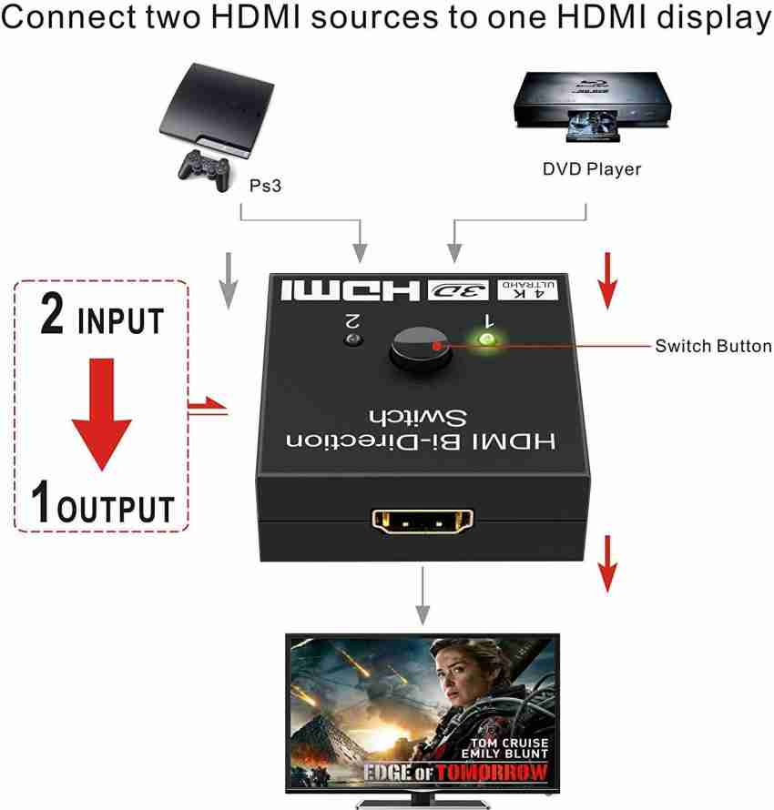 ATEKT TV-out Cable 4K HDMI Switch/Splitter HDMI Switcher - Supports 4K @  60Hz, 3D, Full HD and Ultra HD (240BN - 2 Port) pack of 1 - ATEKT 