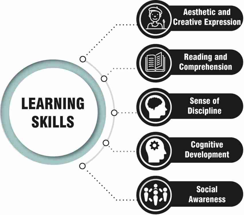 DIY learning and development - Inspiring learning