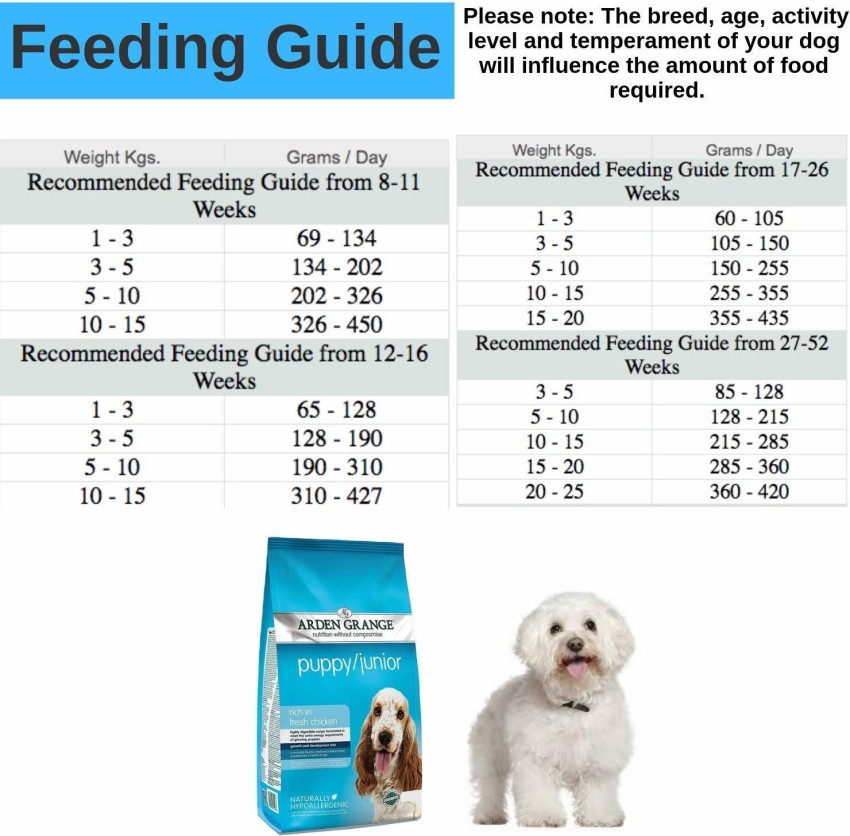 Arden grange best sale feeding chart